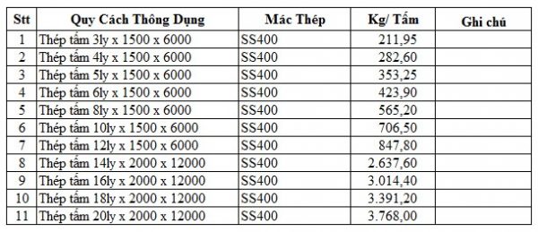 quy cach thong dung mac thep ss400 600x259